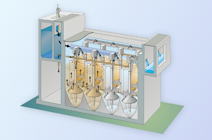 Water Treatment and Advanced Treatment