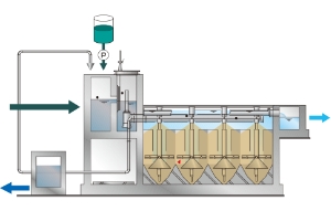 Denitrification sand filtration and dephosphorization sand filtration