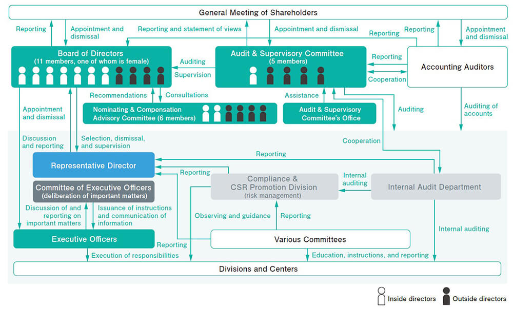 Takuma's governance structures