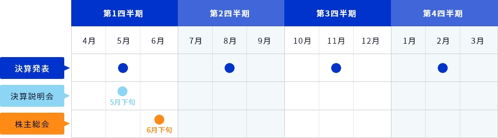 IRカレンダー