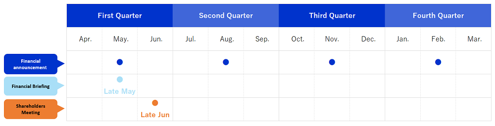 IR Calendar