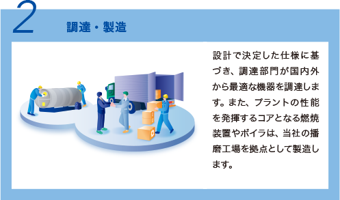 2 調達・製造