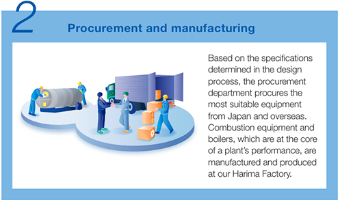 2 Procurement and manufacturing