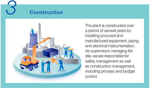 3 Construction