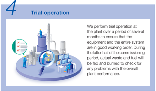 4 Trial operation