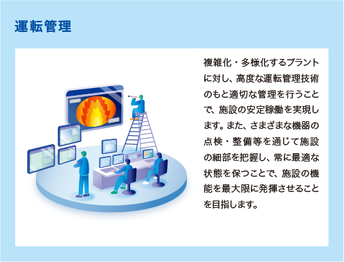運転管理