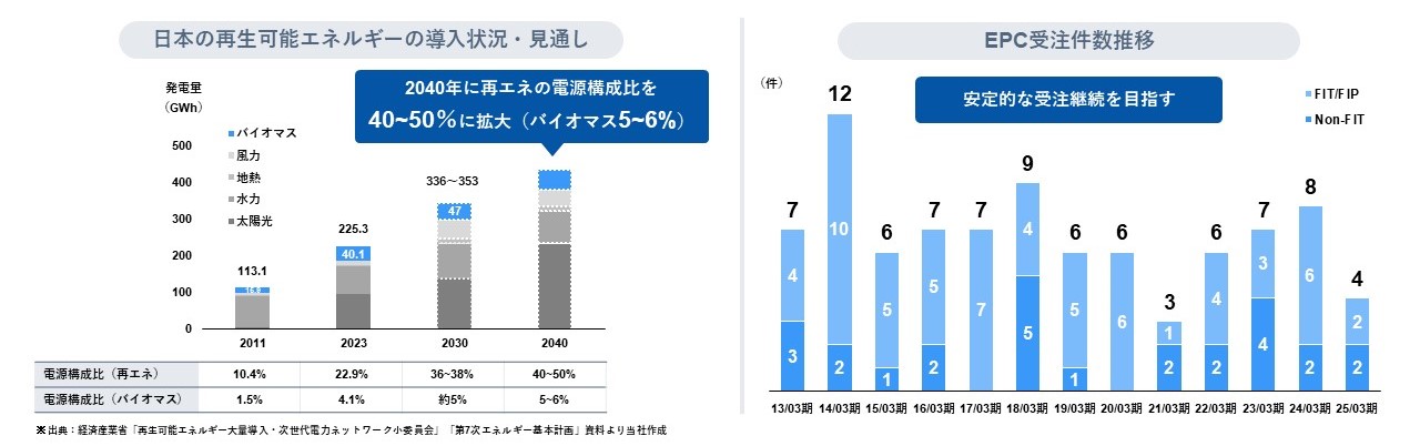 エネルギープラント 市場環境・事業戦略