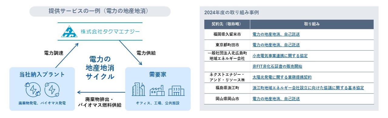 新電力 市場環境・事業戦略
