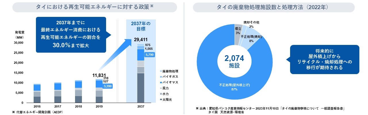 海外 市場環境・事業戦略