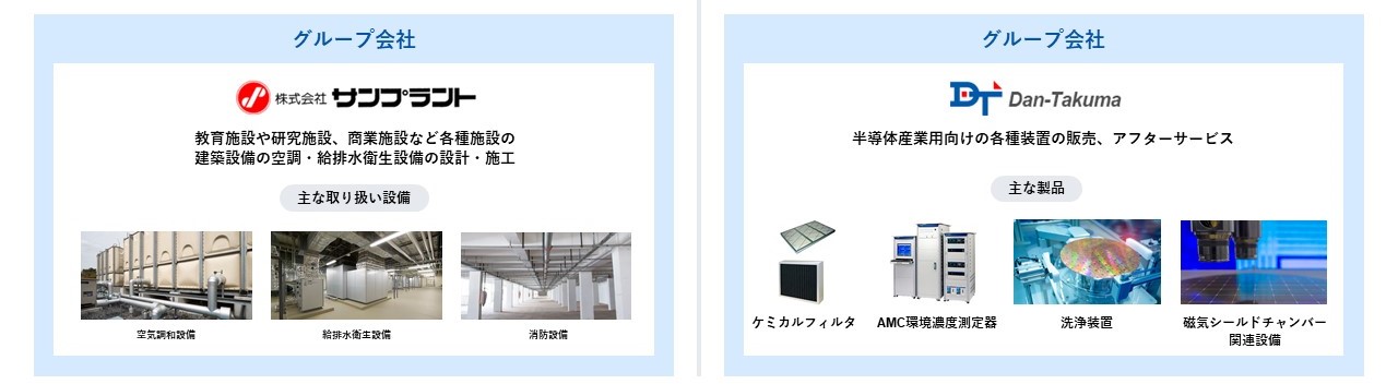 設備・システム 市場環境・事業戦略