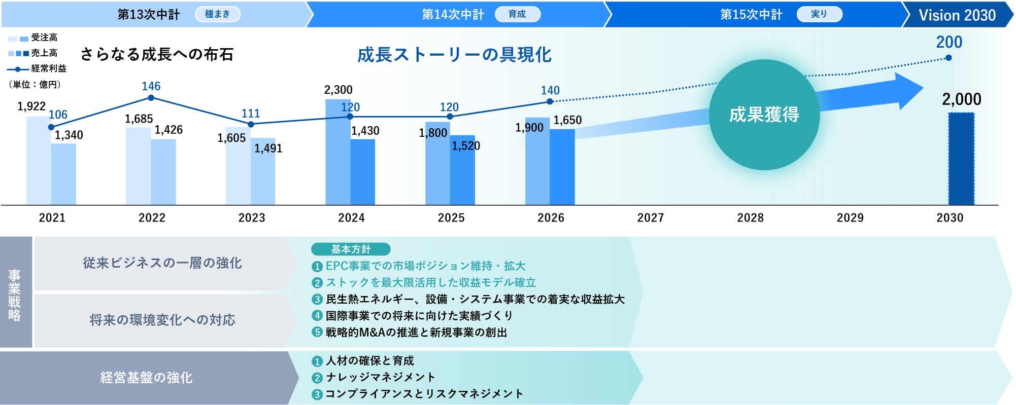 位置付け・基本方針