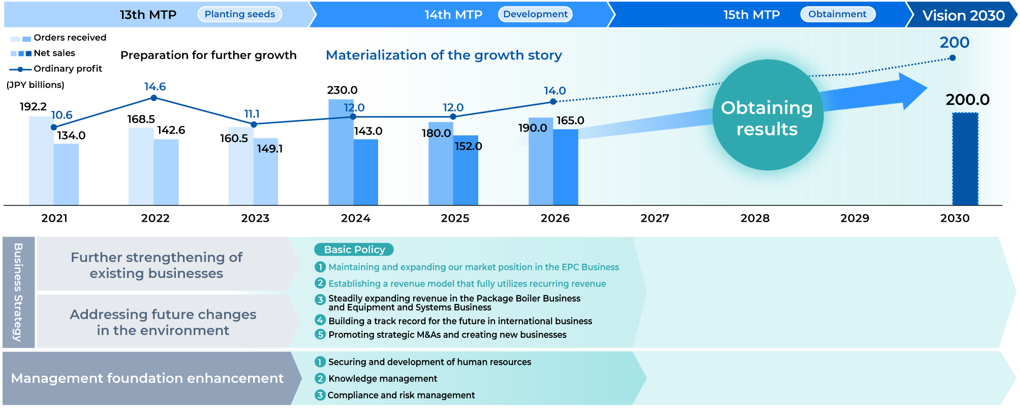 Positioning and Policies