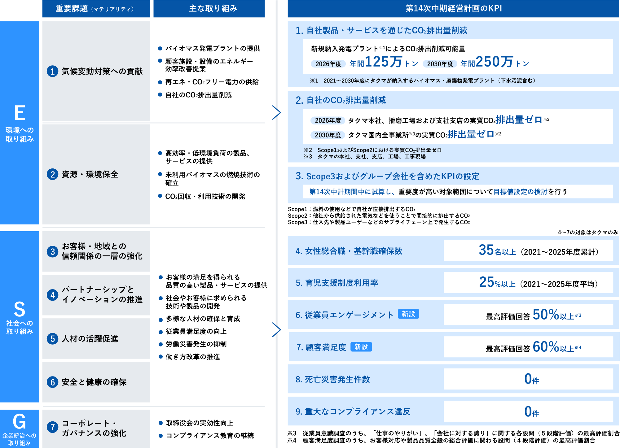 ESGの取り組み
