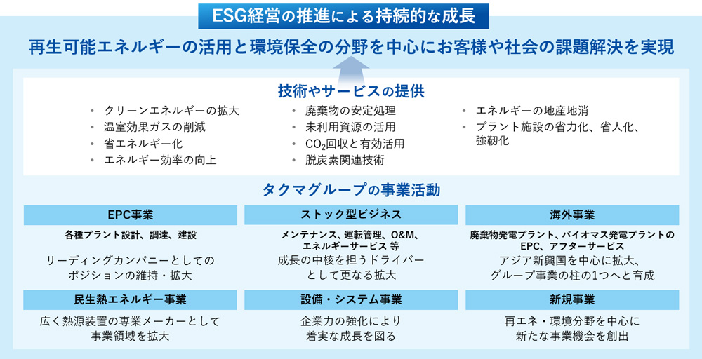 長期ビジョン「Vision 2030」-1