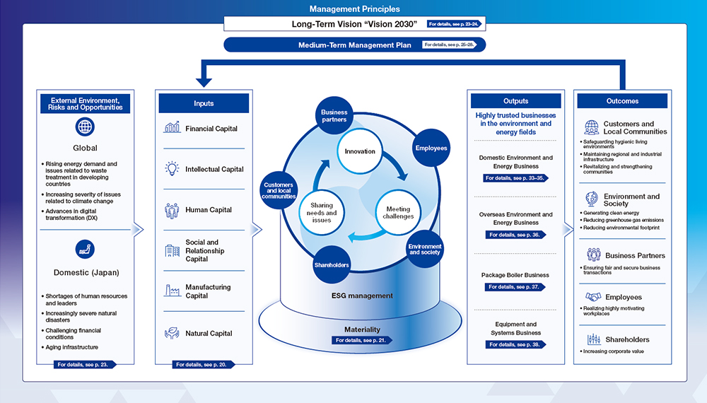 Value Creation Process image