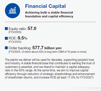 Financial Capital: Achieving both a stable financial foundation and capital efficiency