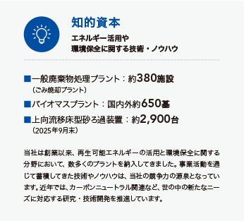 知的資本：エネルギー活用や環境保全に関する技術・ノウハウ