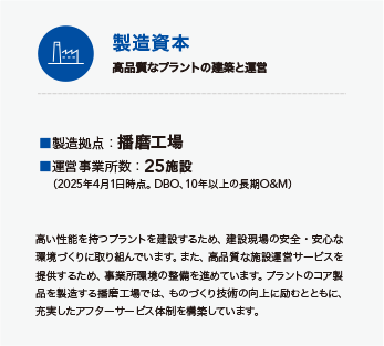 製造資本：高品質なプラントの建築と運営
