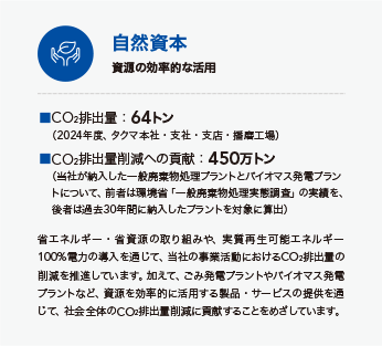 自然資本：資源の効率的な活用