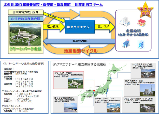 北但地域地産地消スキーム