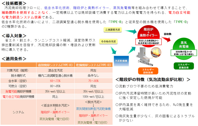 階段炉による電力創造システム1