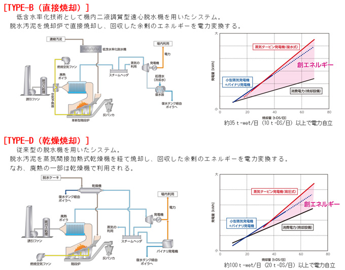 階段炉による電力創造システム2