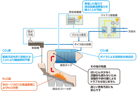 （イメージ図）