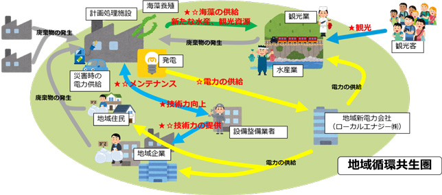 （本事業のしくみ）