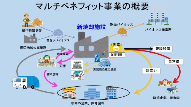 （本事業のしくみ）