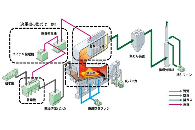 本システムイメージ