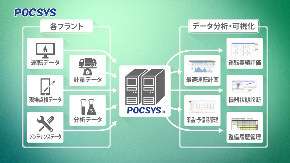 運転維持管理総合支援システム「POCSYS」