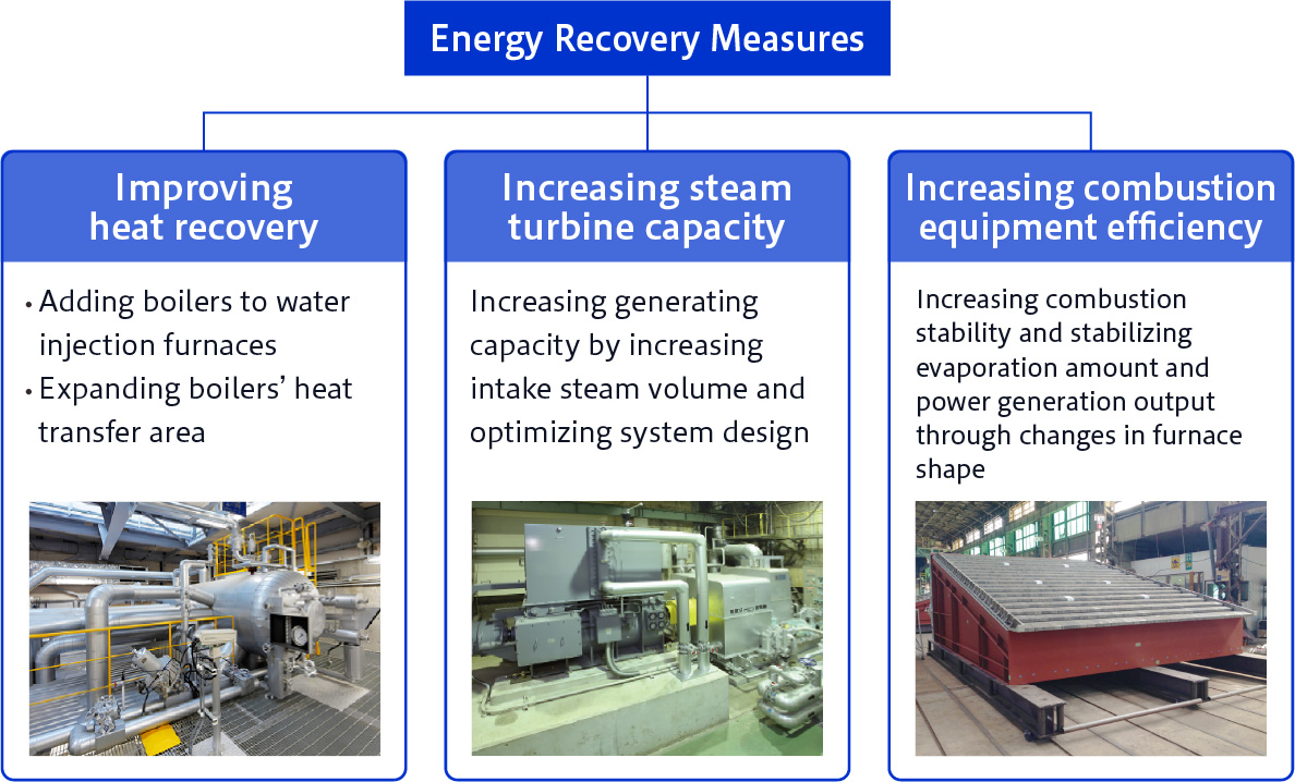 Example of Primary Equipment Improvement Project