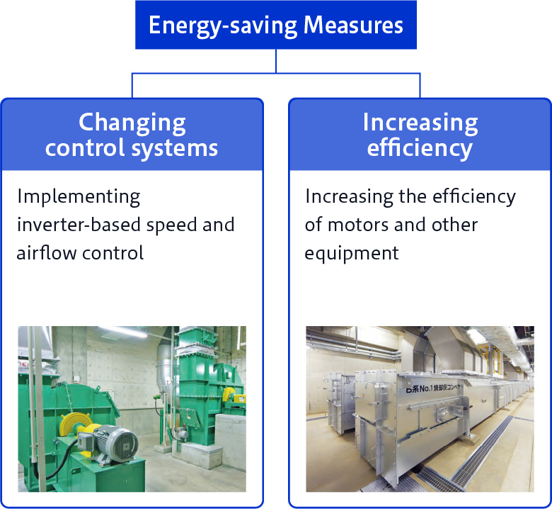 Example of Primary Equipment Improvement Project