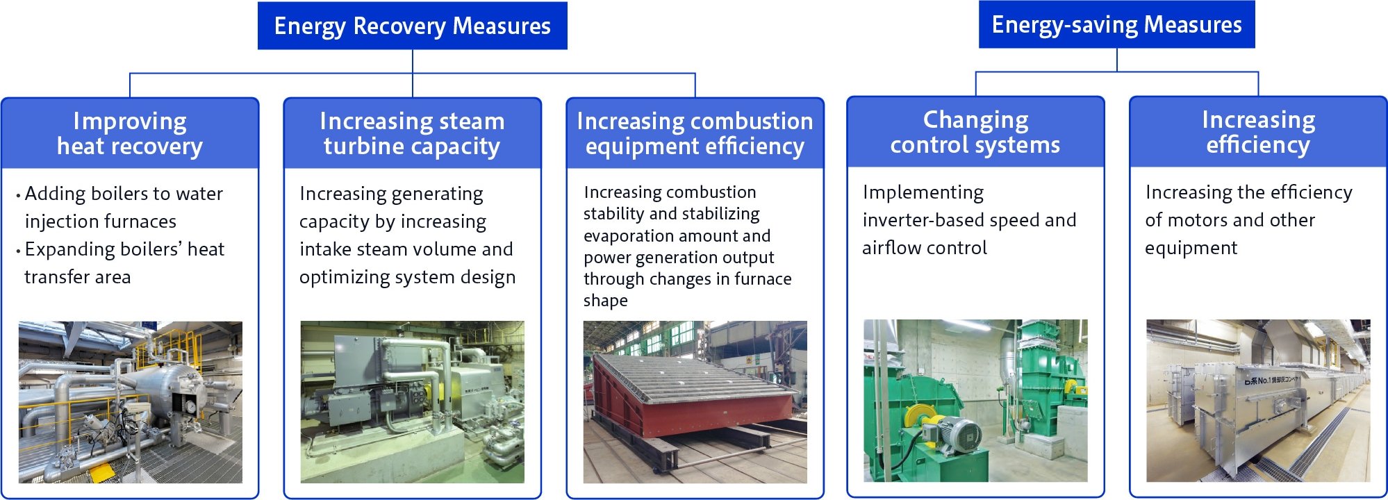 Example of Primary Equipment Improvement Project