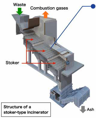 Stoker mechanism