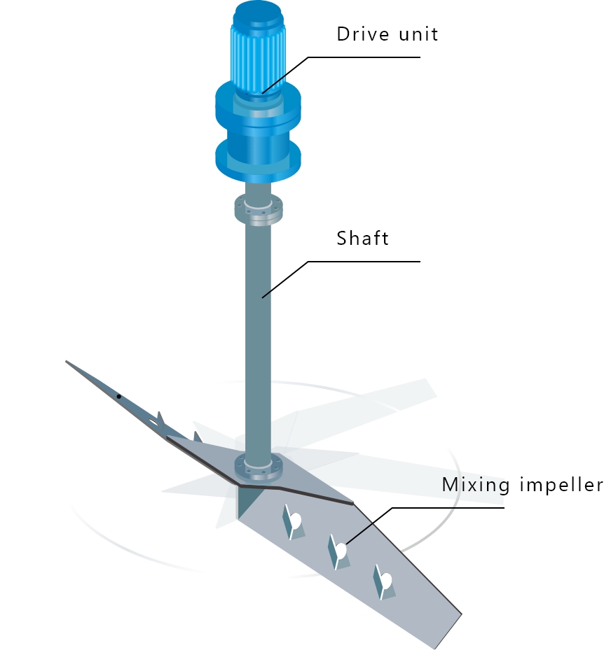 Low-power Vertical Agitator (Bio Blade Mix)