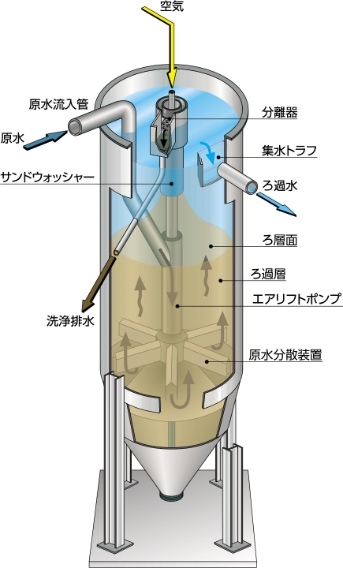 中小規模向け鋼鈑製パッケージタイプ