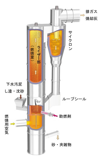 構造と原理