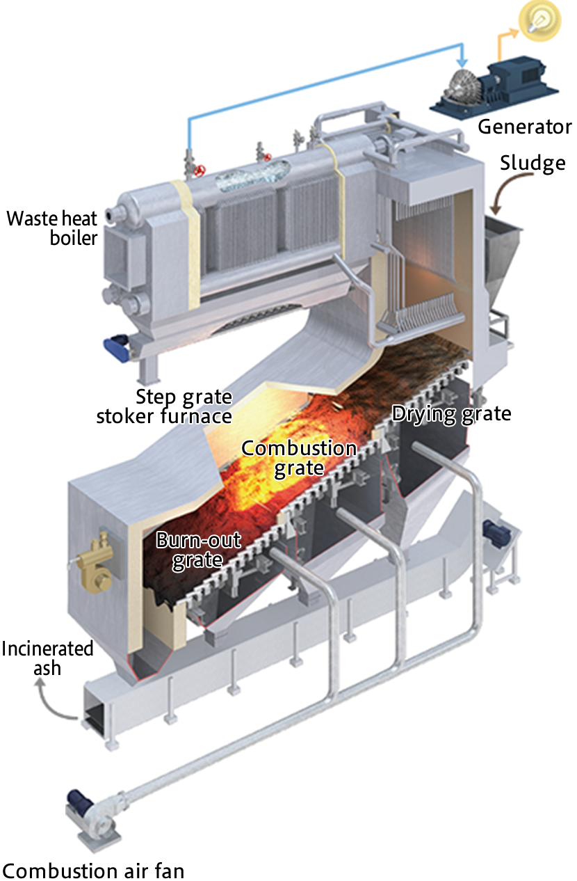 May 2016: Obtained "Selected New Technology (Type 1)", Japan Sewage Works Agency