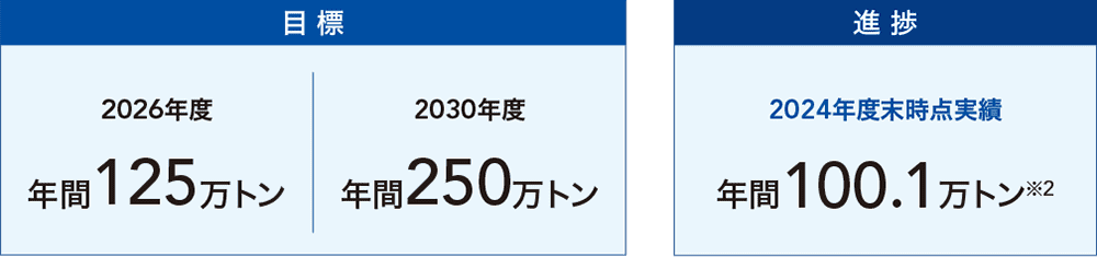 イメージ図