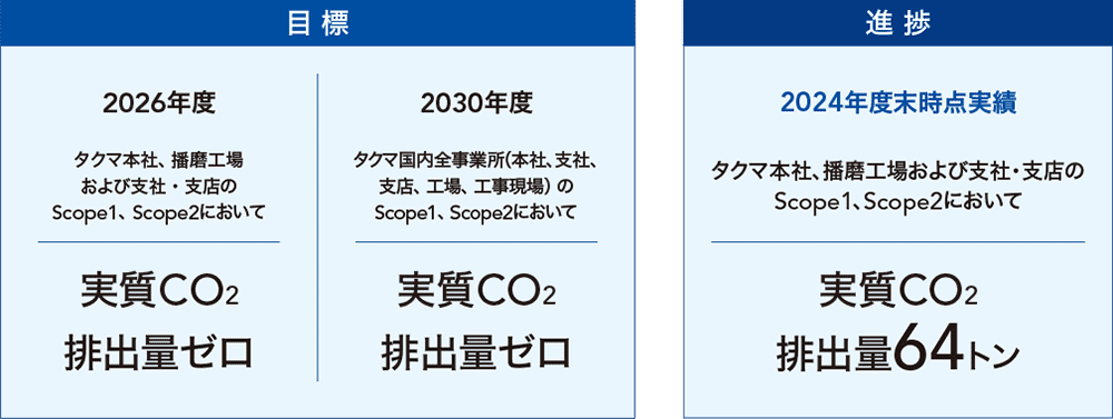 イメージ図