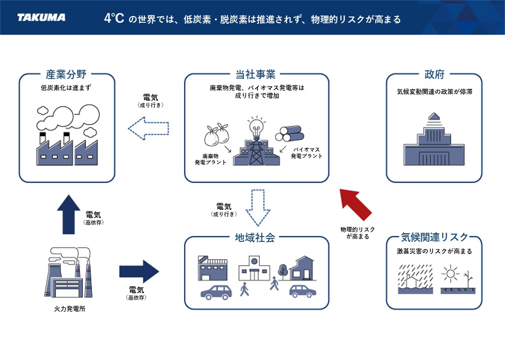 4℃の世界