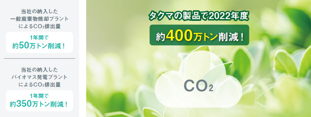 事業活動を通じたCO2排出量削減への貢献