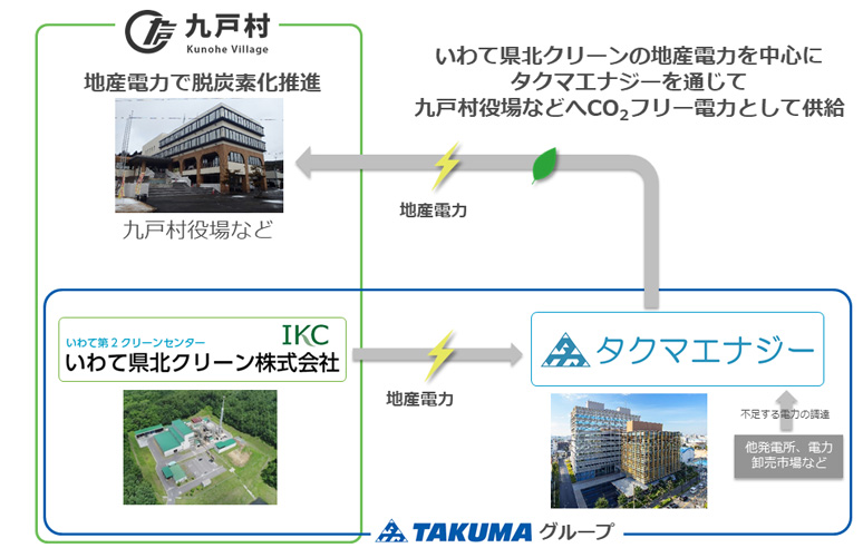 岩手県九戸村の事例