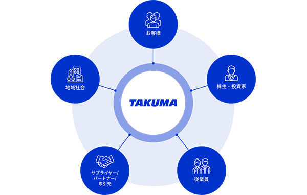 Stakeholder Engagement