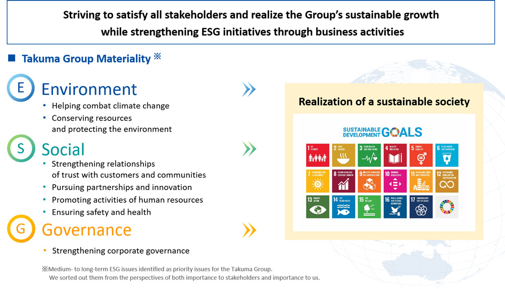 Implementing ESG Management