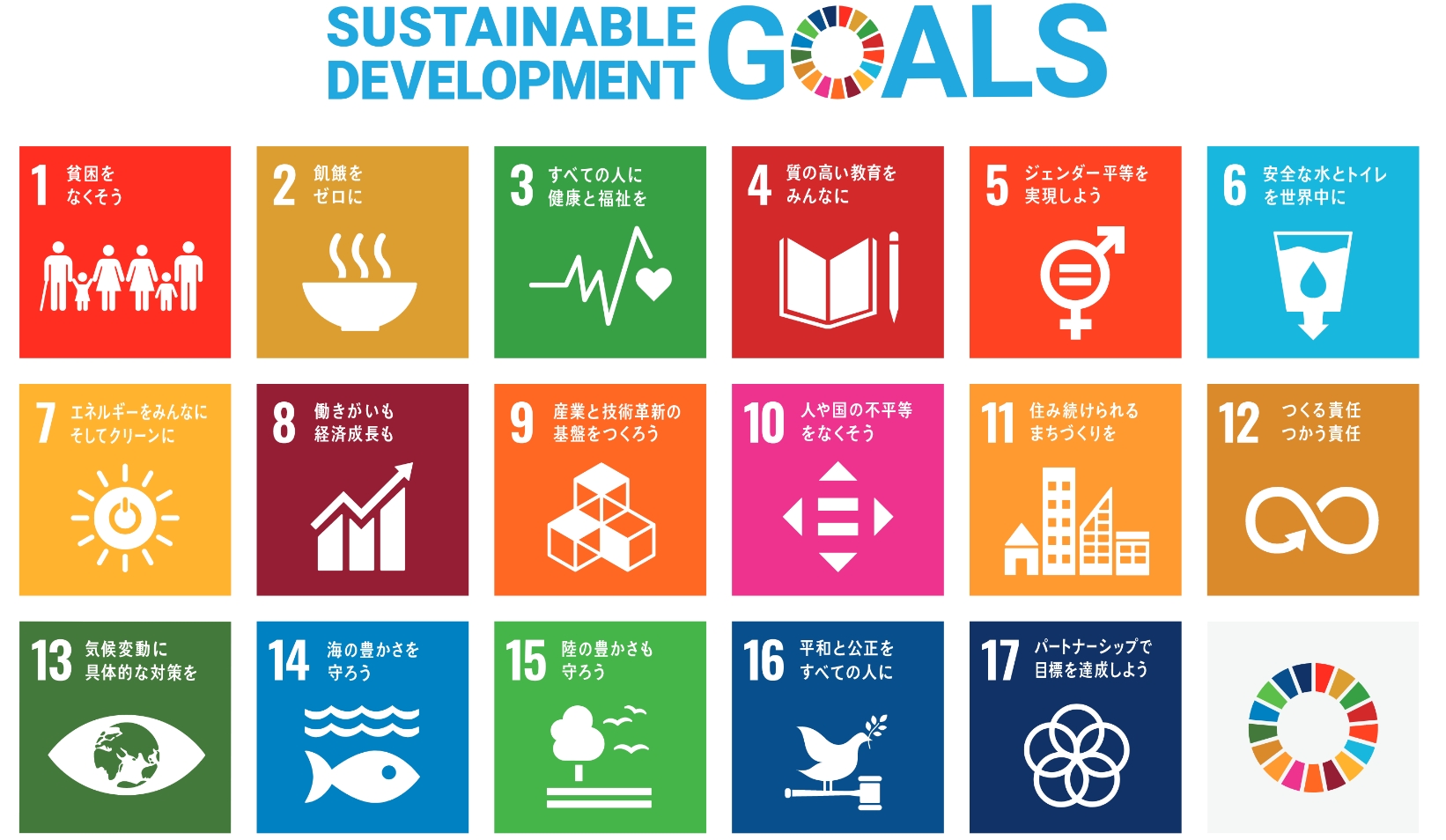 SUSTAINABLE DEVELOPMENT GOALS