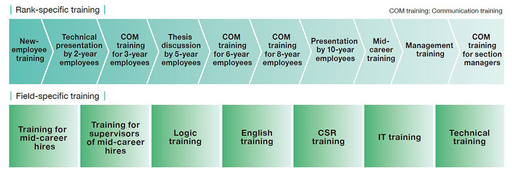 Educational program diagram