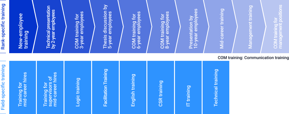 Educational program diagram