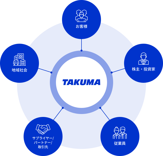マルチステークホルダー概念図